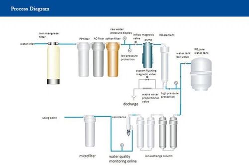 Latest company news about Princípio do Sistema de Osmose Reversa